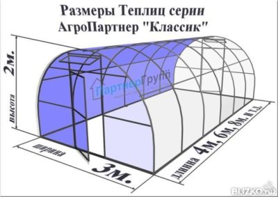 Конструкция теплицы из профильной трубы Конструкция теплицы из профильной трубы