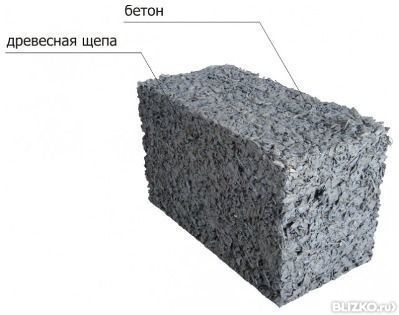 Опилкоблок фото Опилкоблок фото