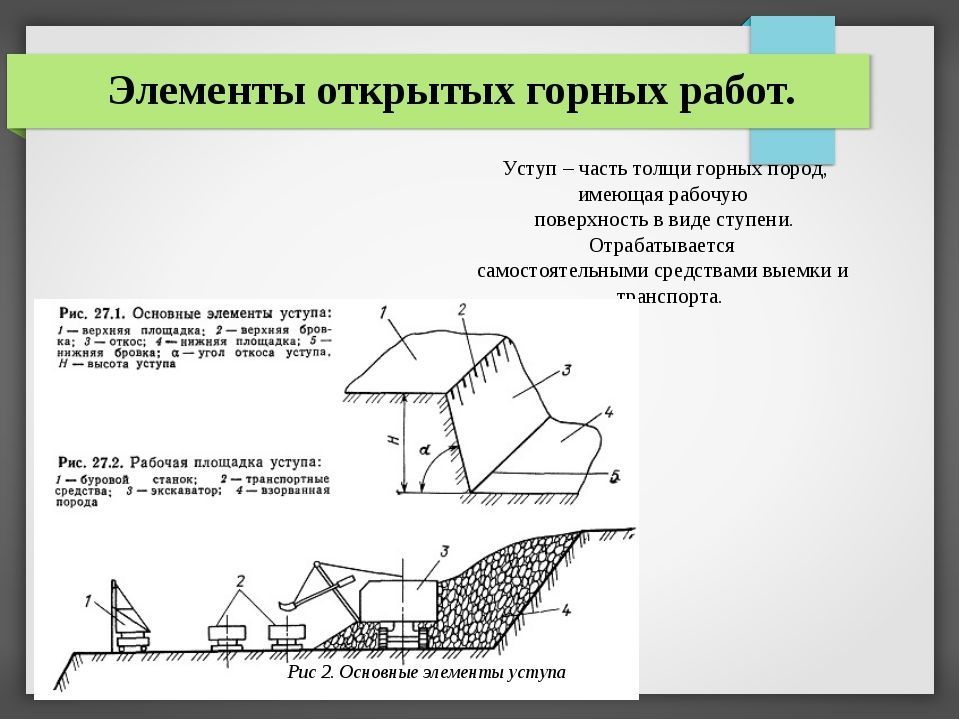 Строение карьера схема