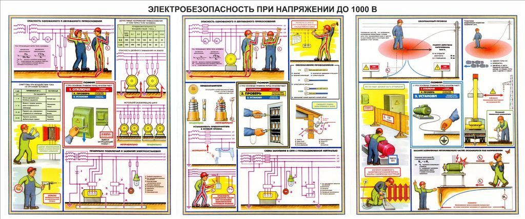 Имеющих напряжение до 1000 в. Электробезопасность в электроустановках выше 1000 в и ниже 1000в. Электробезопасность при пайке. Техника безопасности РЭА. Картинки электробезопасность при напряжении до.