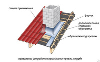 Планка примыкания нижняя 250х122х2000