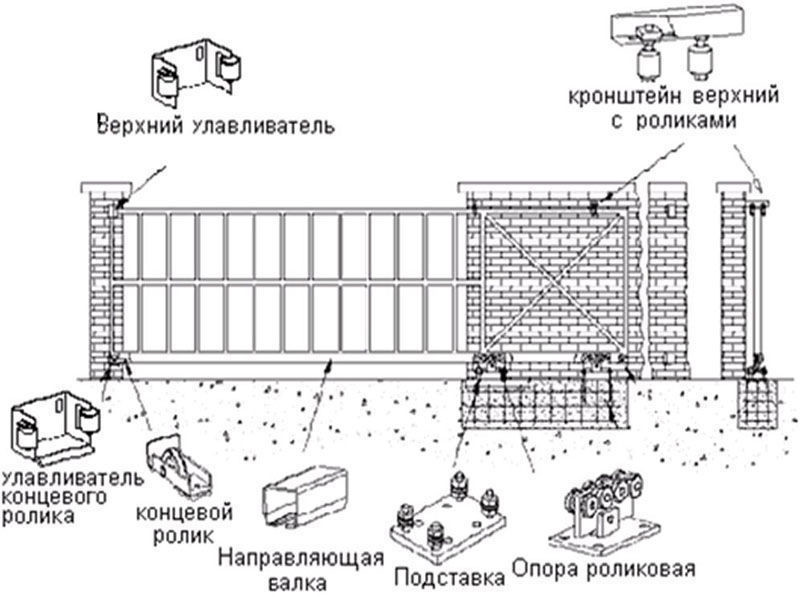 Мотор для ворот алютех