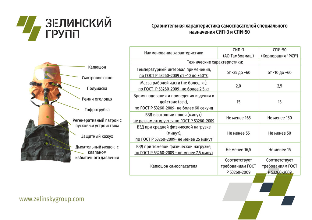 По назначению изолирующие самоспасатели подразделяются на. СИП-3 самоспасатель. СИП 3 самоспасатель Тамбовмаш. Самоспасатель изолирующий универсальный СИП-3. Самоспасатель СИП-3 характеристики.