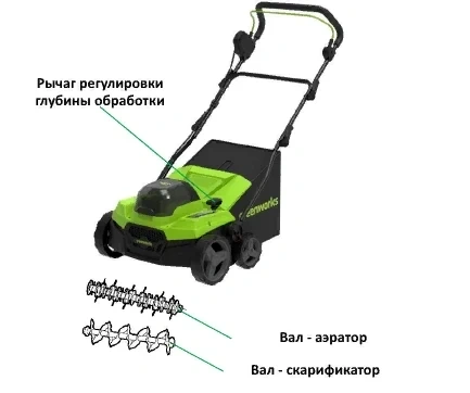 Аэратор-скарификатор аккумуляторный Greenworks GD40SC38II