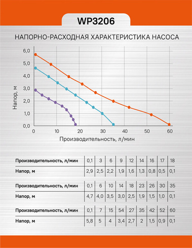 Насос циркуляционный Sturm WP3206 Sturm!