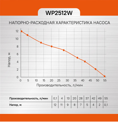 Насос циркуляционный Sturm WP2512W Sturm!