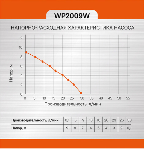 Насос циркуляционный Sturm WP2009W Sturm!