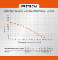 Насос скважинный Sturm WP9719DWI Sturm!