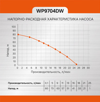 Насос скважинный Sturm WP9704DW Sturm!