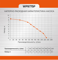 Насос погружной дренажный Sturm WP9775P Sturm!