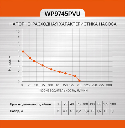 Насос погружной дренажный Sturm WP9745PVU Sturm!