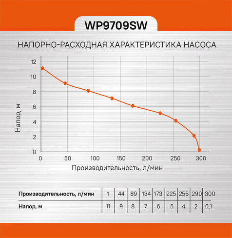 Насос погружной дренажный Sturm WP9709SW Sturm!