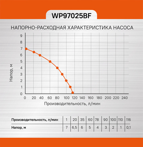 Насос погружной дренажный Sturm WP97025BF Sturm!