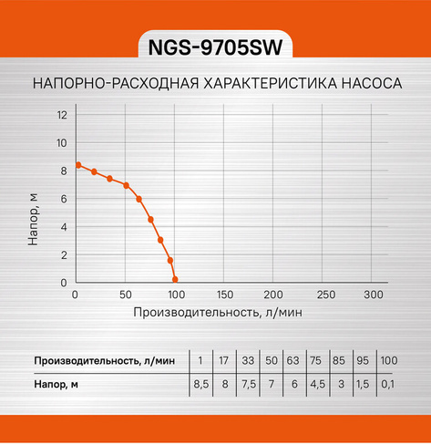 Насос погружной СОЮЗ НГС-9705СВ