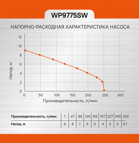 Насос погружной Sturm WP9775SW Sturm!