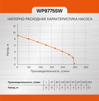 Насос погружной Sturm WP9775SW Sturm!