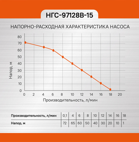 Насос вибрационный погружной СОЮЗ НГС-97128В-15